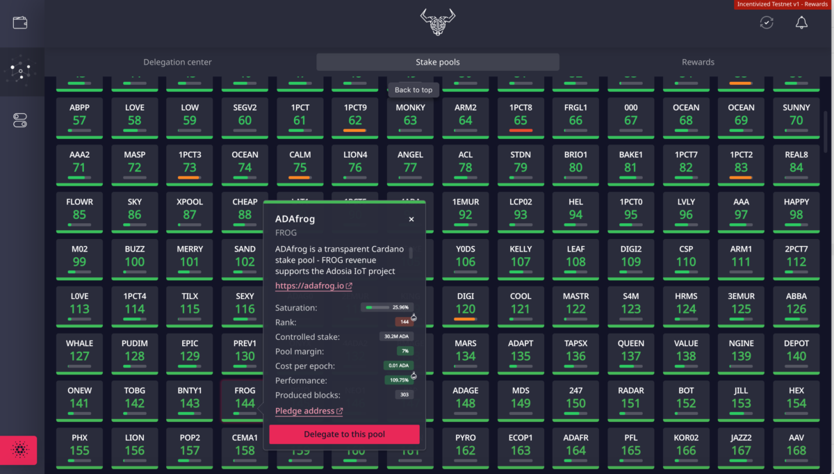 stake Cardano like a pro